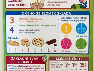 Učivo 25. - 29.5.20